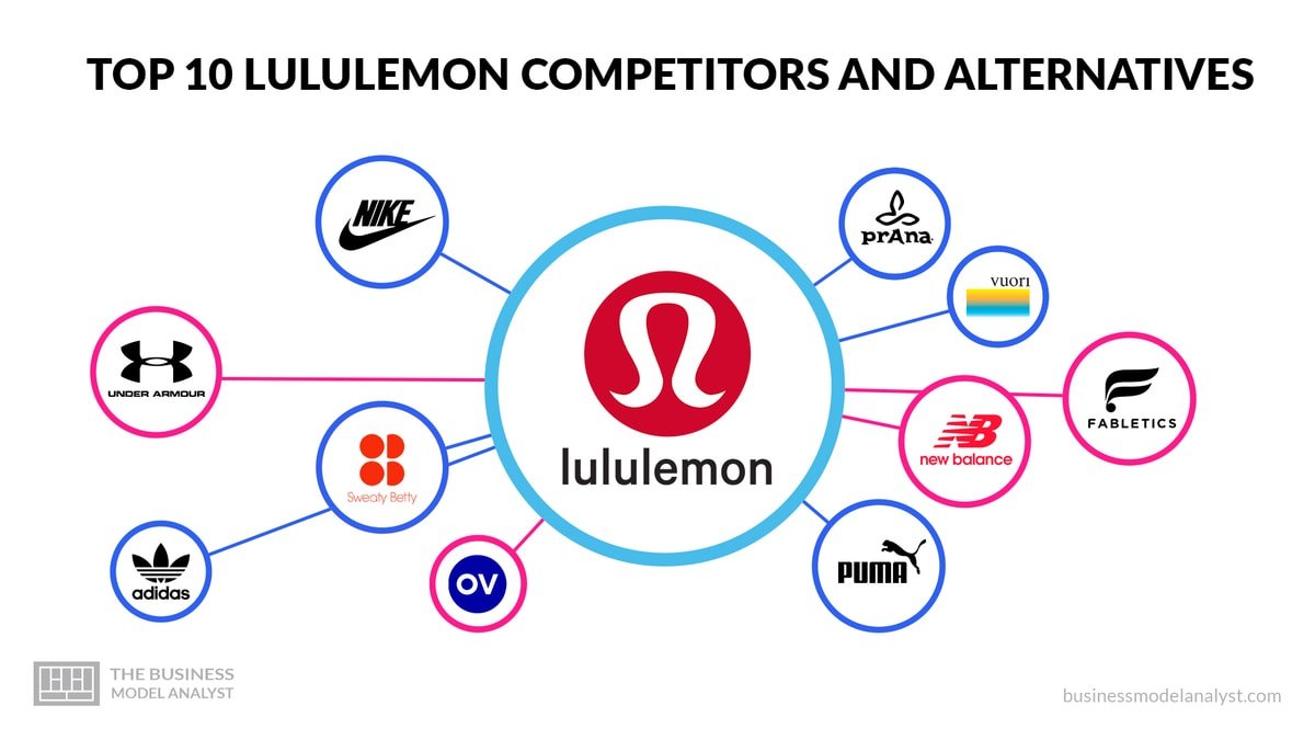 Lululemon Alternatives & Competitor Comparisons: Your Guide To Top Activewear Brands