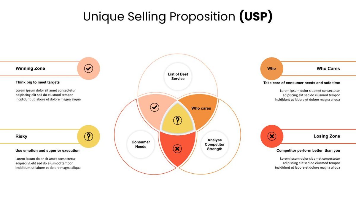 Price Point & Value Proposition Communicates Why Customers Should Buy