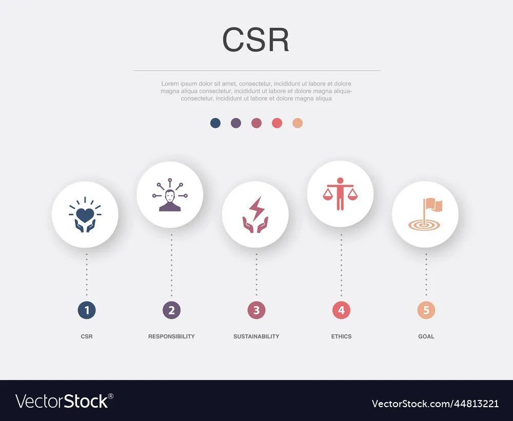 Sustainability, Ethics & Brand Responsibility Define Future Business Success